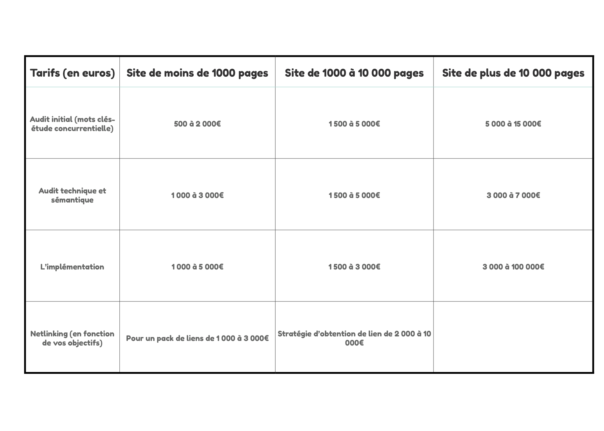 tarif-referencement-naturel