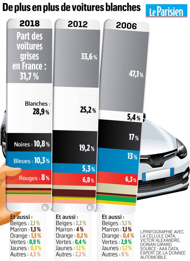 repartition-couleurs-voiture-se-demarquer